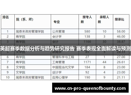 英超赛季数据分析与趋势研究报告 赛季表现全面解读与预测 英超赛季数据分析与趋势研究报告 赛季表现全面解读与预测