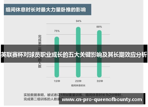 英联赛杯对球员职业成长的五大关键影响及其长期效应分析