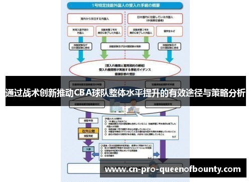 通过战术创新推动CBA球队整体水平提升的有效途径与策略分析