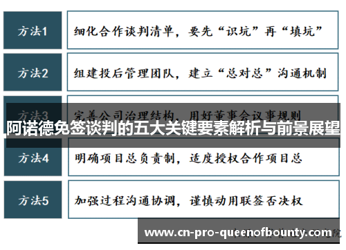 阿诺德免签谈判的五大关键要素解析与前景展望