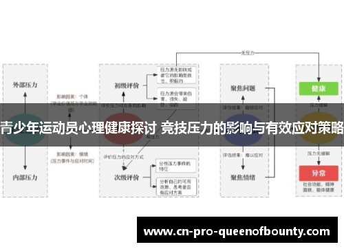 青少年运动员心理健康探讨 竞技压力的影响与有效应对策略