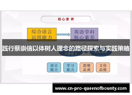 践行蔡崇信以体树人理念的路径探索与实践策略