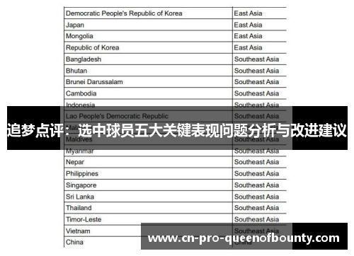 追梦点评：选中球员五大关键表现问题分析与改进建议