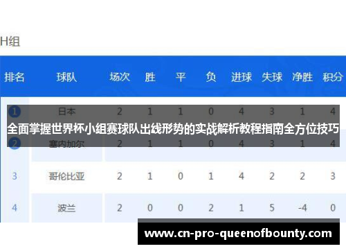 全面掌握世界杯小组赛球队出线形势的实战解析教程指南全方位技巧