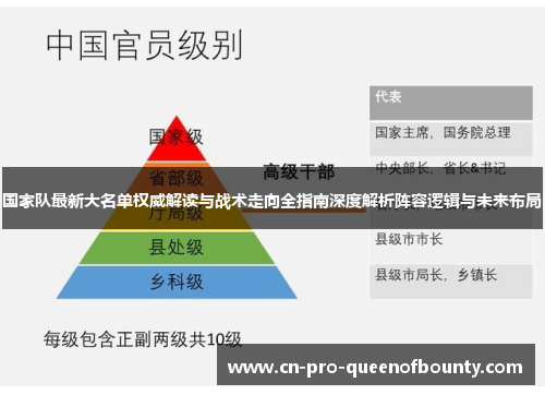 国家队最新大名单权威解读与战术走向全指南深度解析阵容逻辑与未来布局