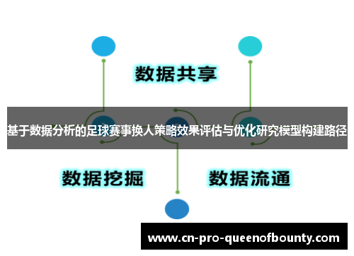 基于数据分析的足球赛事换人策略效果评估与优化研究模型构建路径