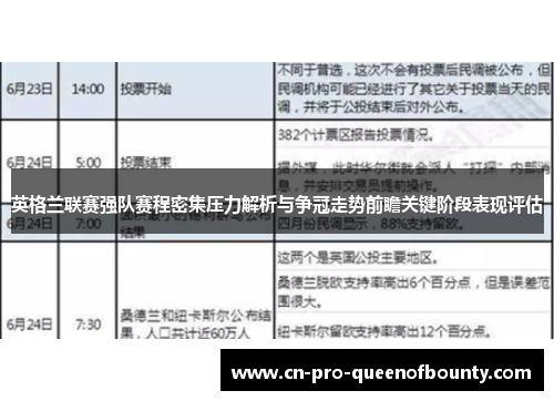 英格兰联赛强队赛程密集压力解析与争冠走势前瞻关键阶段表现评估 英格兰联赛强队赛程密集压力解析与争冠走势前瞻关键阶段表现评估