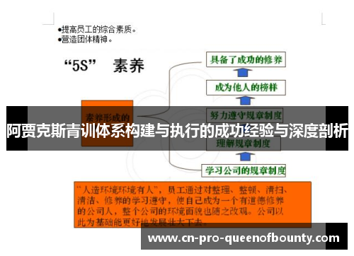 阿贾克斯青训体系构建与执行的成功经验与深度剖析