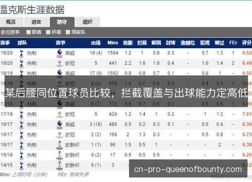 某后腰同位置球员比较，拦截覆盖与出球能力定高低