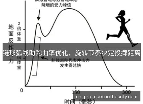 链球弧线助跑曲率优化，旋转节奏决定投掷距离